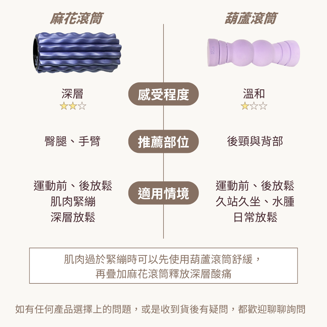 【氣魄 KEYPOWER】按摩滾筒 放鬆滾筒｜台灣製 麻花滾筒 葫蘆滾筒 肌肉放鬆 日常放鬆 | 蝦皮購物
