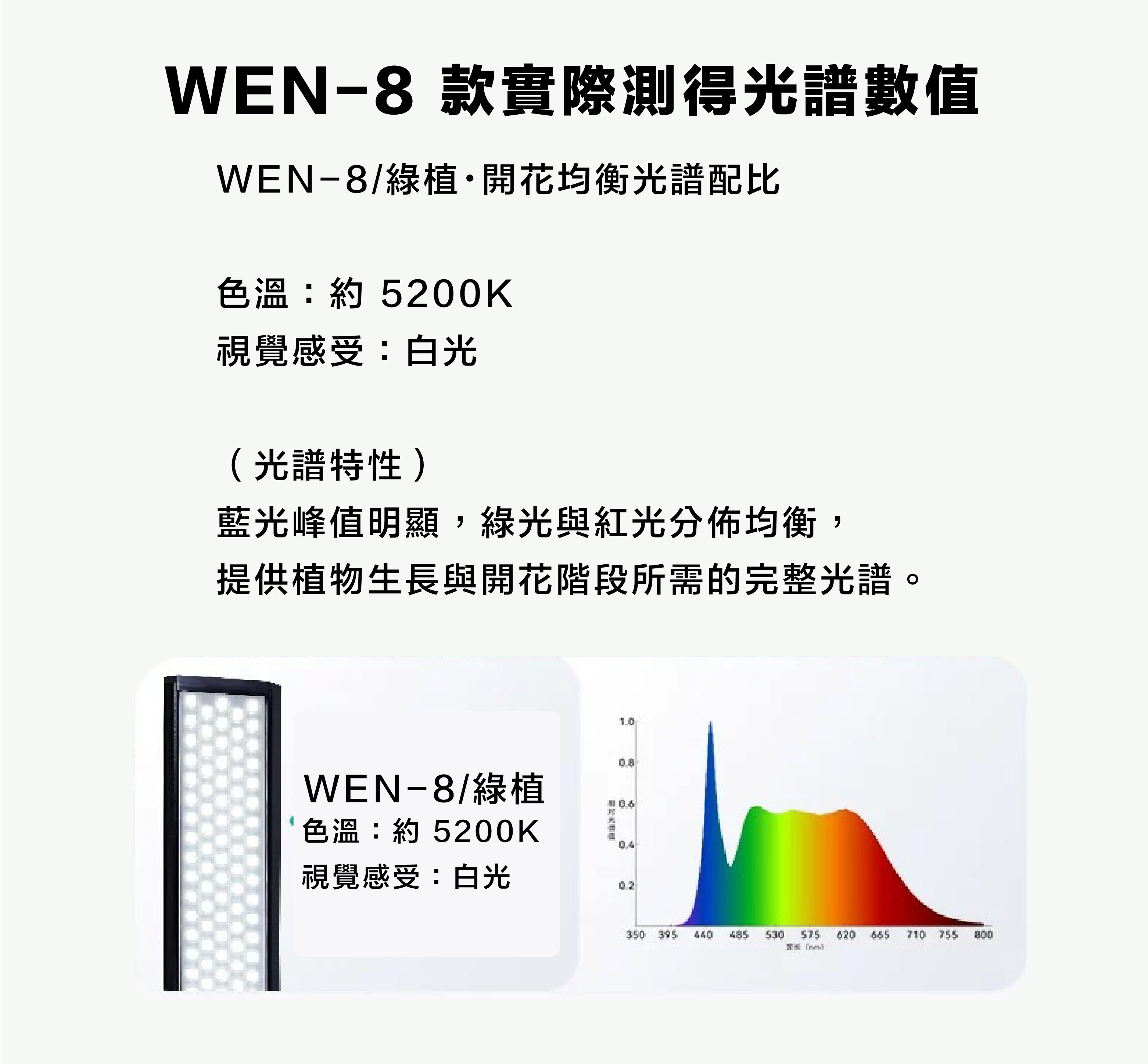 台灣現貨 當日出貨 貴祥植物排燈MAX 效能強化30% 5 排燈珠設計高透光鏡片 塊根 龍舌蘭 多肉 仙人掌專用植物排燈 | 蝦皮購物