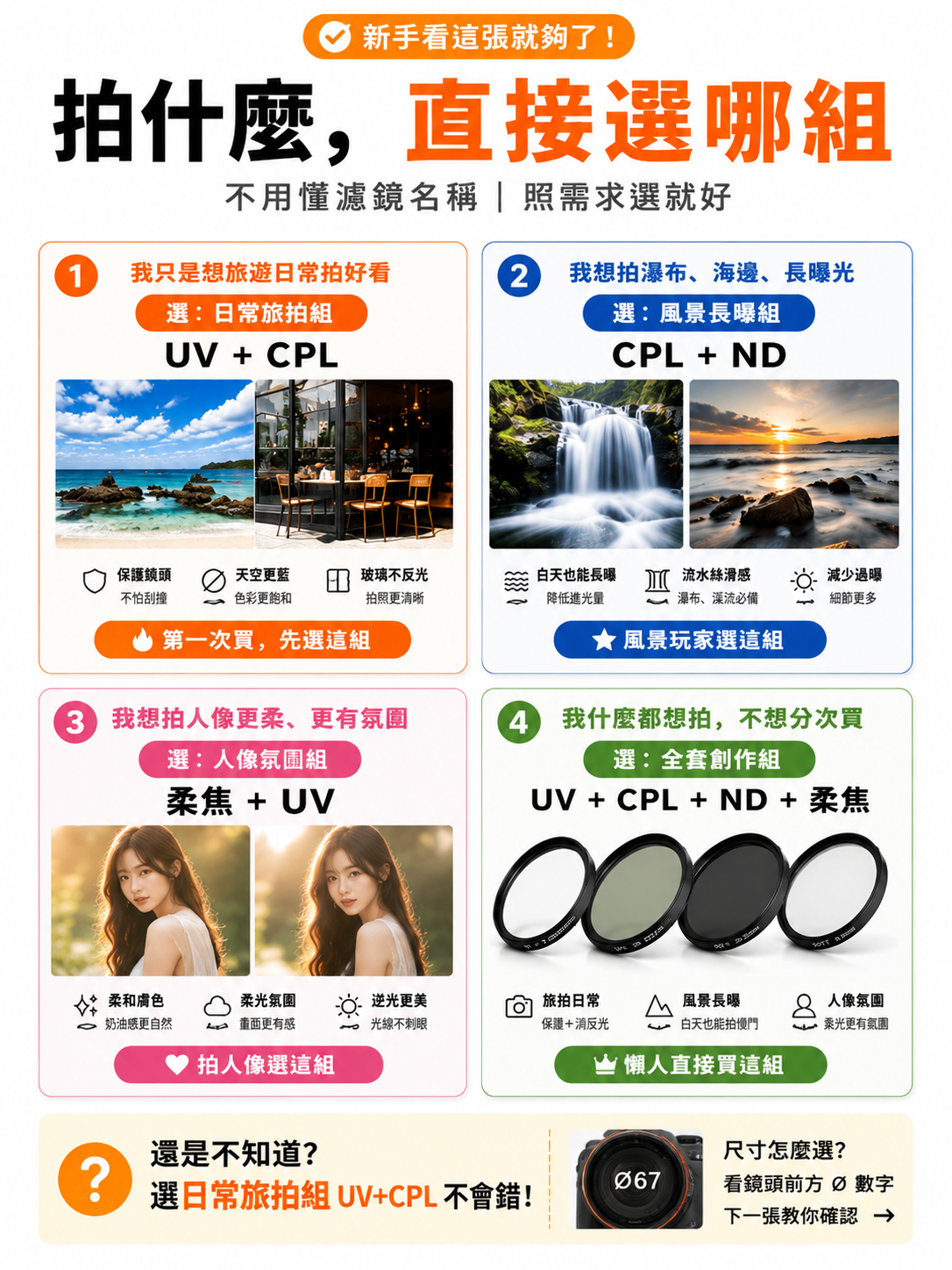 UV CPL ND 柔焦濾鏡套組推薦：新手攝影的最佳選擇 (4/12)
