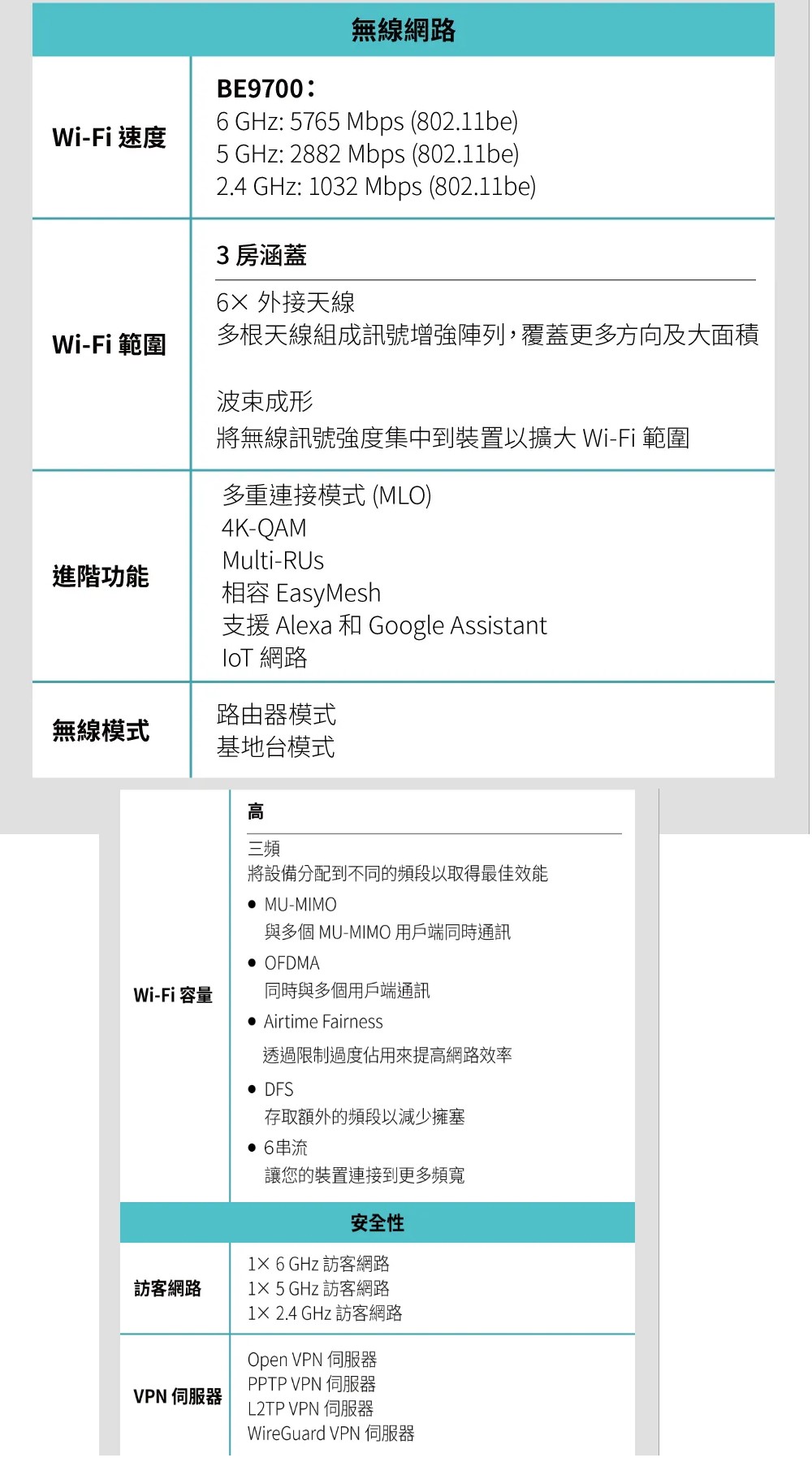 【全新公司貨開發票】TP-Link Archer BE600 WiFi7分享器 BE9700 三頻10G埠路由器 MOD | 蝦皮購物