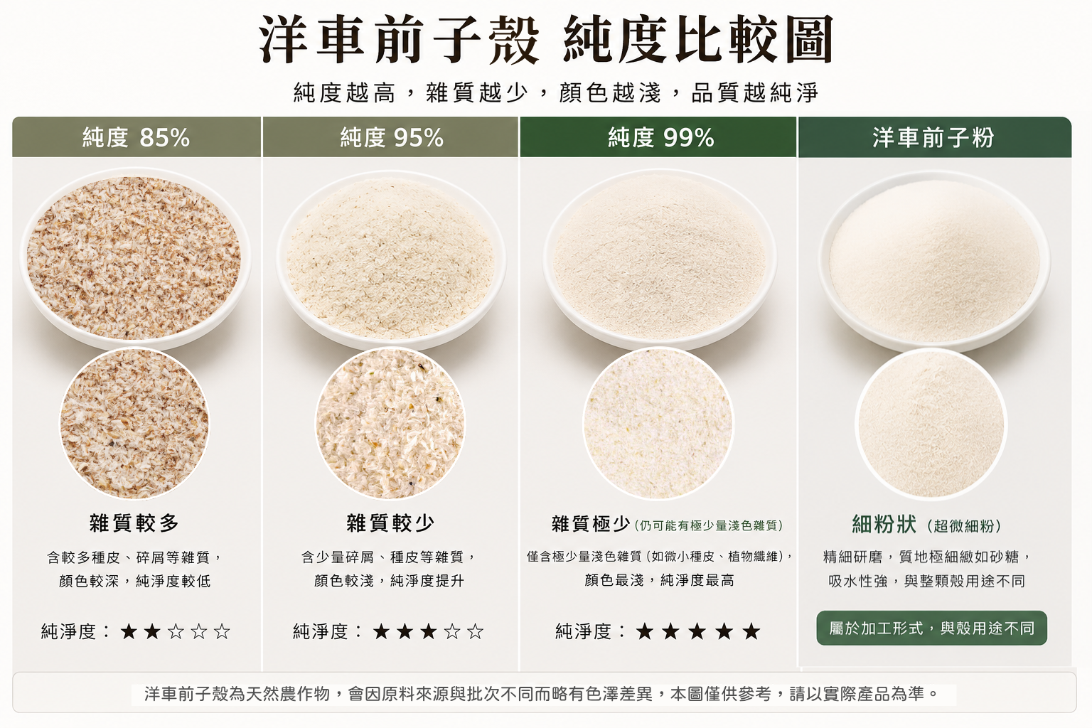 【正心堂】99%洋車前子 300克 車前洋子 洋車前子粉/殼 膳食纖維 車前子 1公斤 洋車前籽 纖維粉 生酮 低碳 | 蝦皮購物