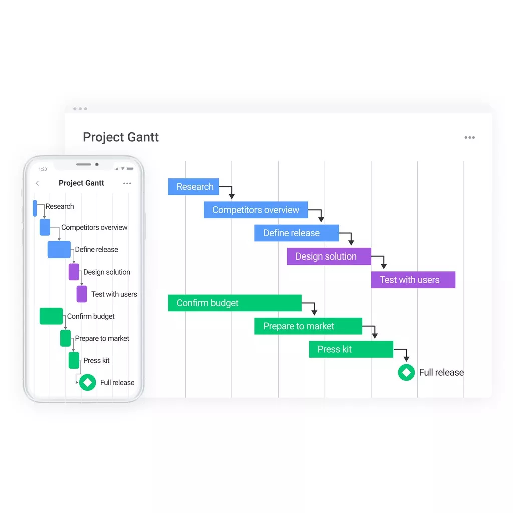 甘特圖 Excel模板 Gantt Chart 計畫表 時程管理表 專案管理表 專案時程表 | 蝦皮購物