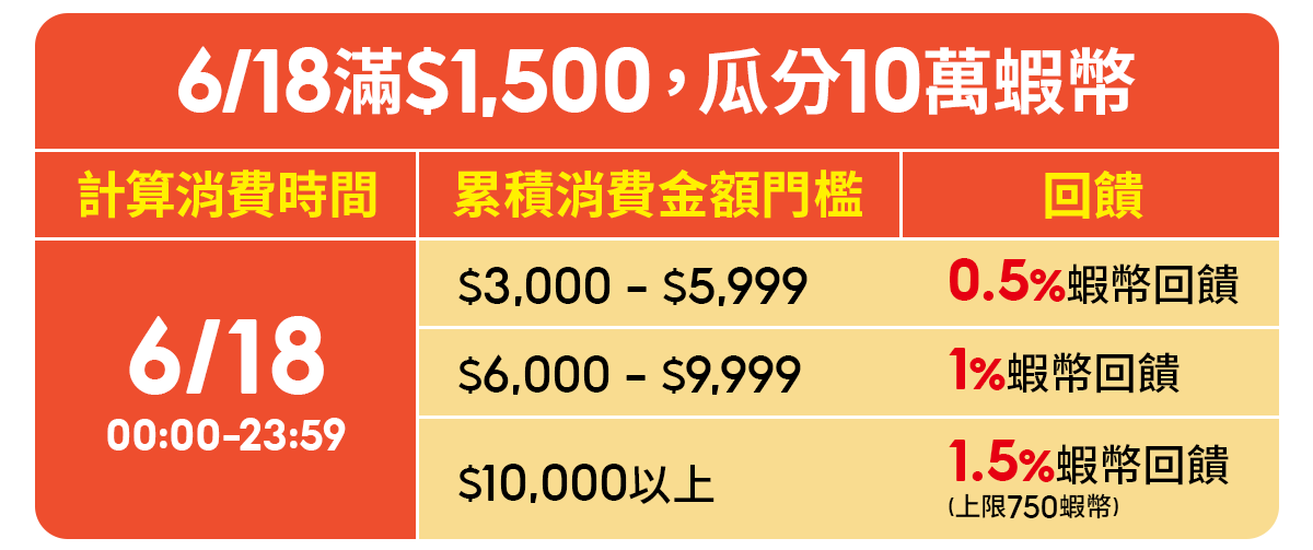 tw 50009109 dcb0891f943a4a20ccd75e5f44158ac6 【618購物節】揭秘9大電商優惠活動！2023年中慶省錢攻略一次掌握