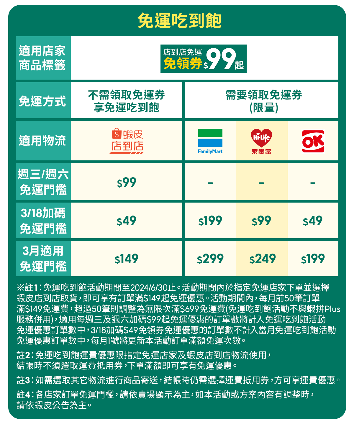 蝦皮折扣碼3月免運優惠》2024蝦皮商城85折券& 蝦皮優惠券領取，蝦皮信用卡回饋