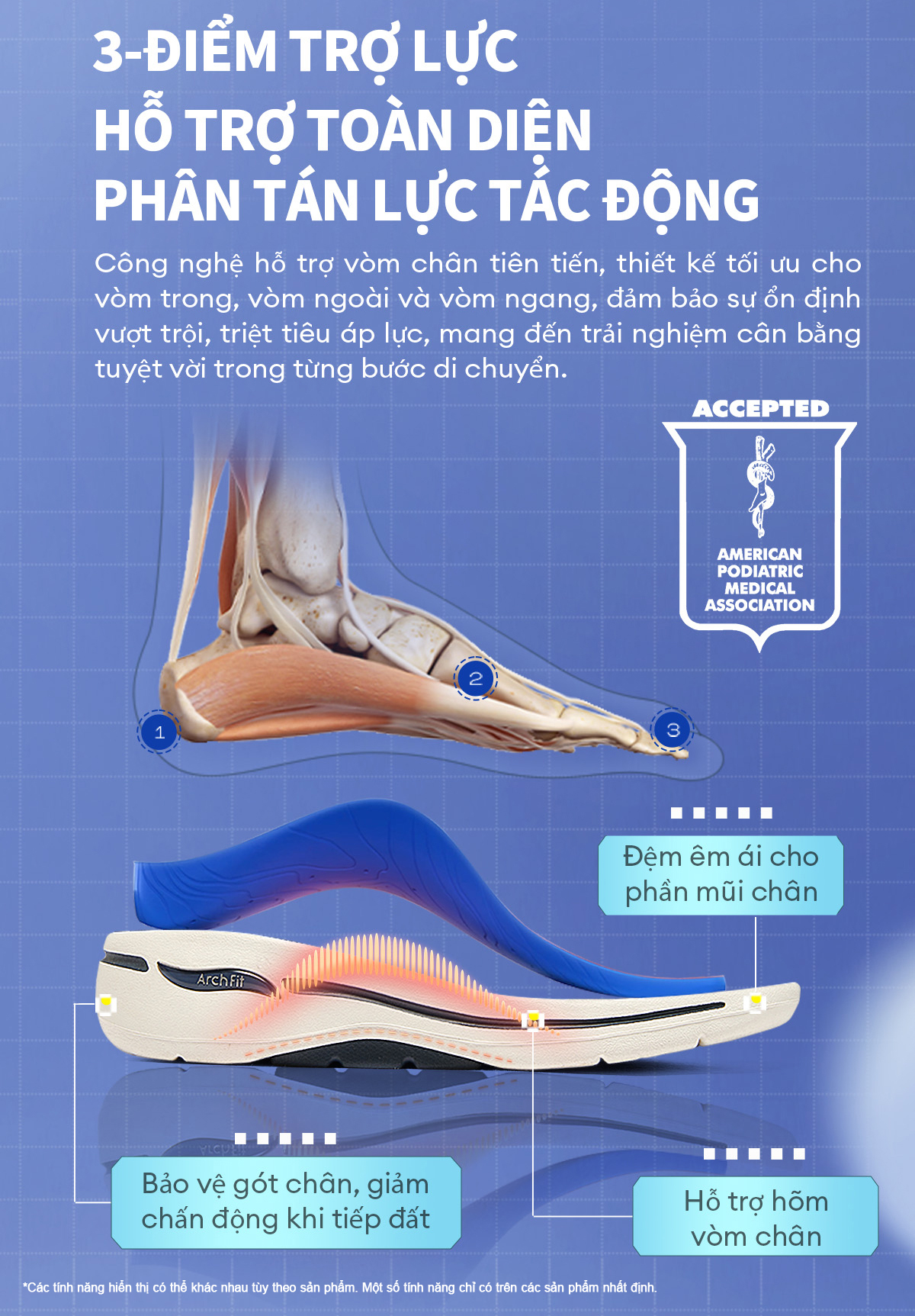 Skechers Active Arch Fit Flex Step Ahead 女士運動鞋 - 100294- MVE | 蝦皮購物