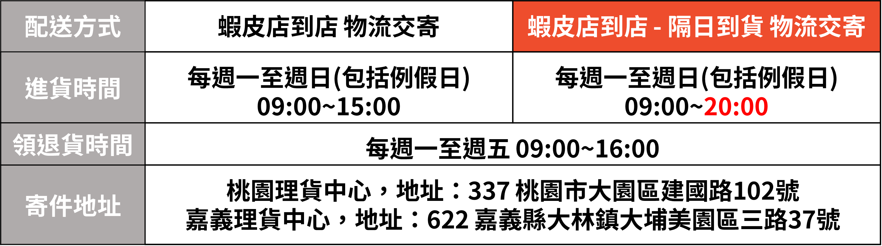 蝦皮店到店-隔日到貨】說明| 蝦皮購物賣家幫助中心